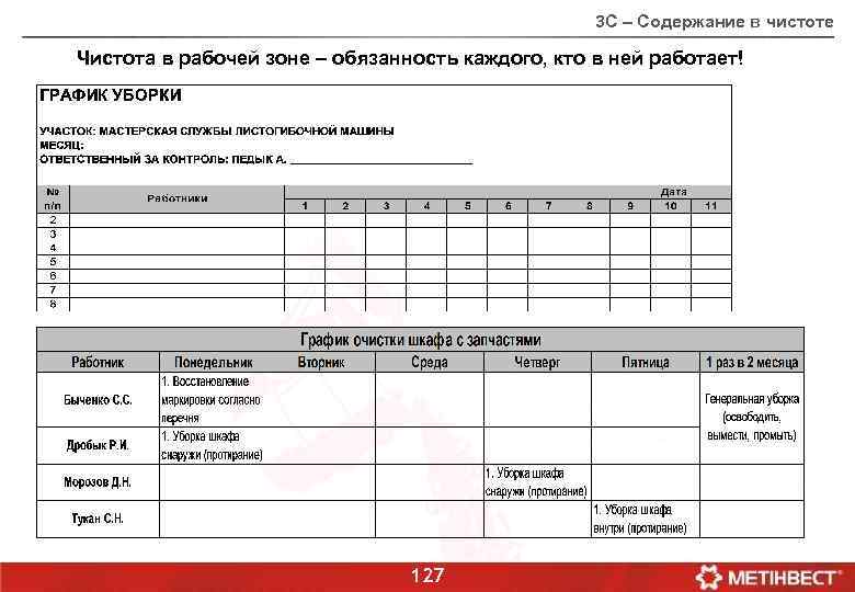 3 С – Содержание в чистоте Чистота в рабочей зоне – обязанность каждого, кто