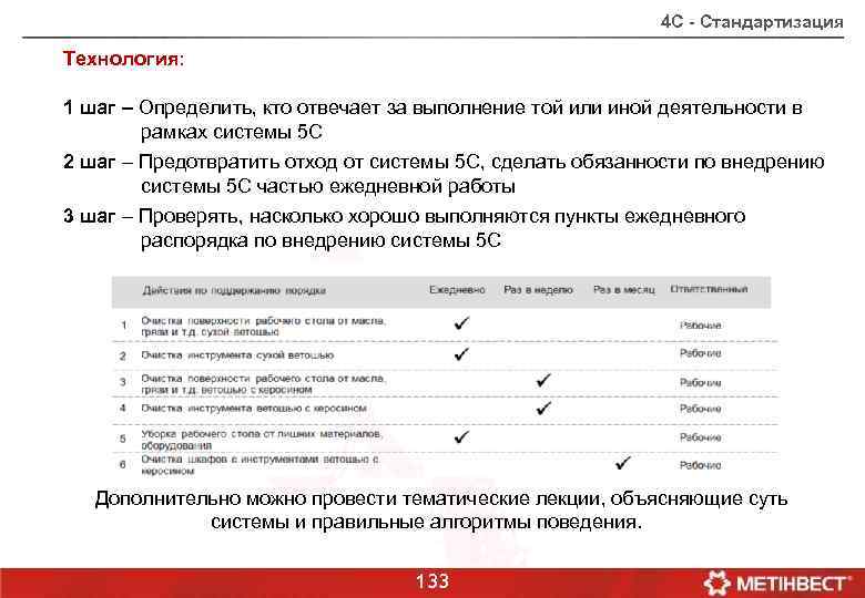 4 С - Стандартизация Технология: 1 шаг – Определить, кто отвечает за выполнение той