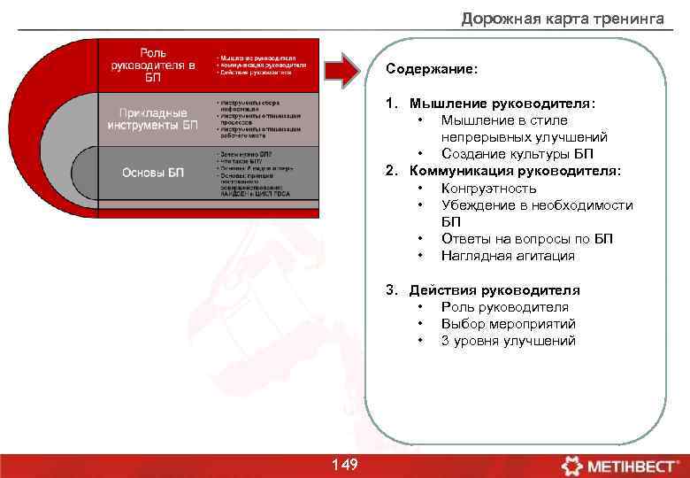 Дорожная карта тренинга Содержание: 1. Мышление руководителя: • Мышление в стиле непрерывных улучшений •