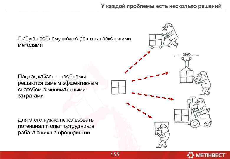 У каждой проблемы есть несколько решений Любую проблему можно решить несколькими методами Подход кайзен