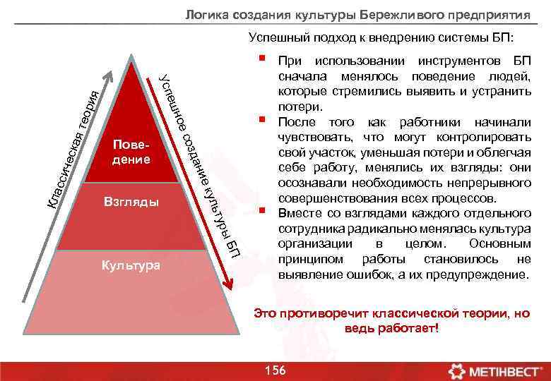 Логика создания культуры Бережливого предприятия Успешный подход к внедрению системы БП: § кая сси