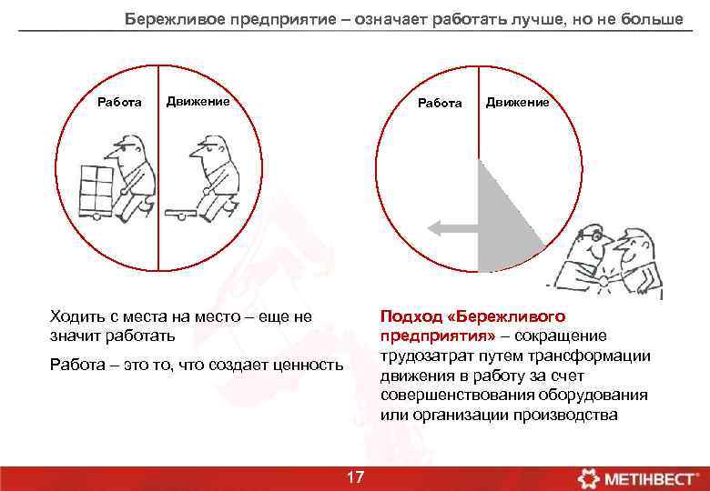 Бережливое предприятие – означает работать лучше, но не больше Работа Движение Подход «Бережливого предприятия»