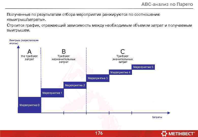 Диаграмма способ. ABC анализ график. Диаграмма Парето АВС анализ. ABC анализ на графике. АВС анализ диаграмм Парето проводится по соотношению.