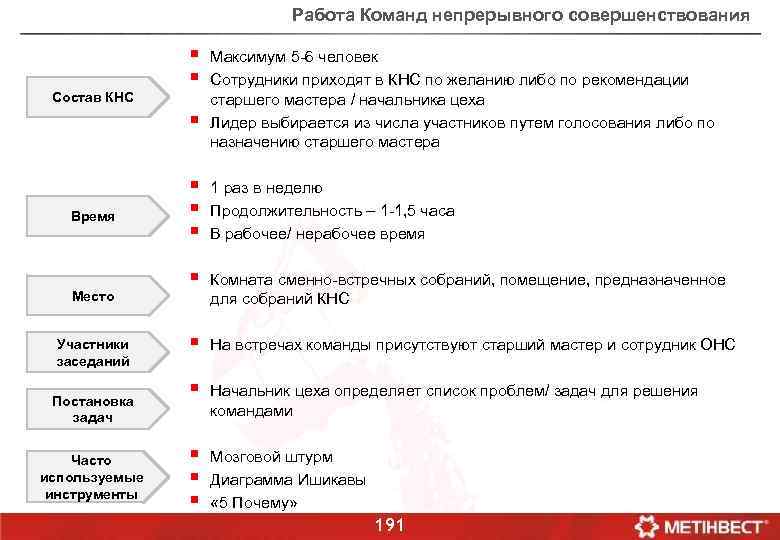 Работа Команд непрерывного совершенствования Состав КНС § § § Время Место Участники заседаний Постановка