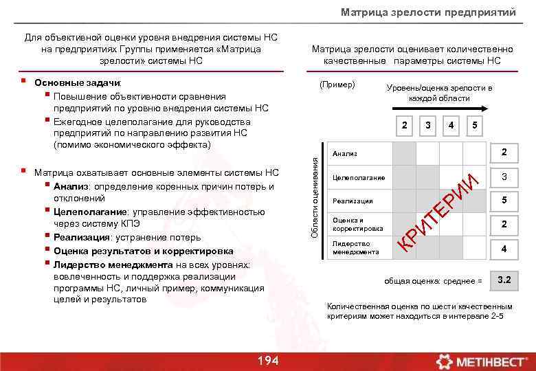 Матрица зрелости предприятий Для объективной оценки уровня внедрения системы НС на предприятиях Группы применяется