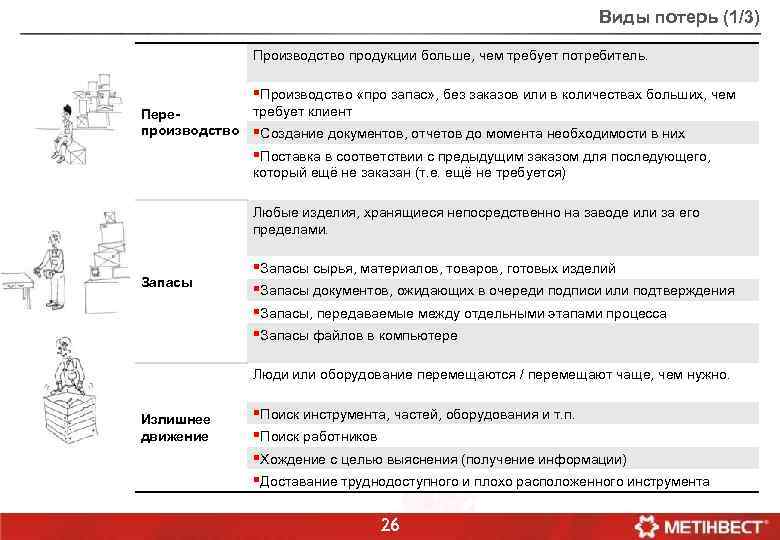 Виды потерь (1/3) Производство продукции больше, чем требует потребитель. §Производство «про запас» , без