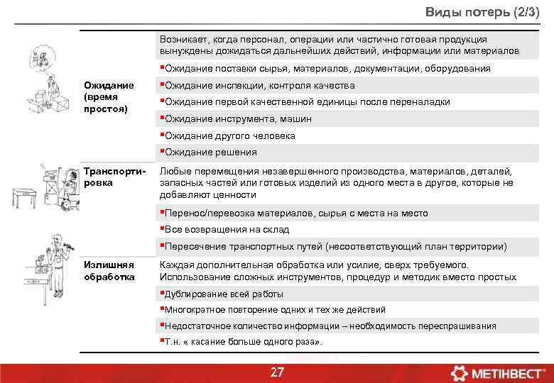 Виды потерь (2/3) Возникает, когда персонал, операции или частично готовая продукция вынуждены дожидаться дальнейших