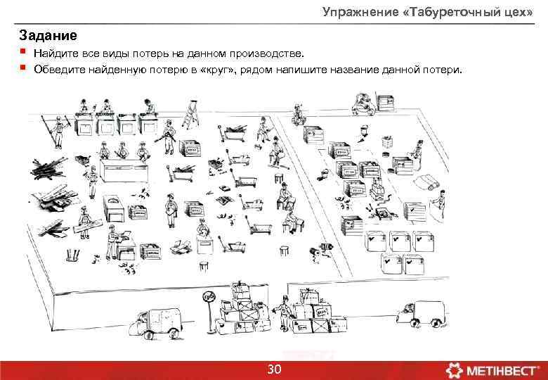 Упражнение «Табуреточный цех» Задание § § Найдите все виды потерь на данном производстве. Обведите