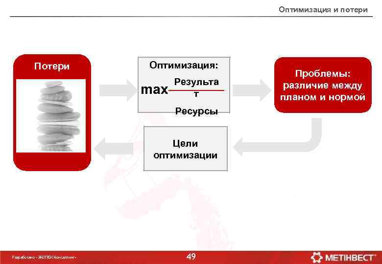 Оптимизация и потери Потери Оптимизация: Результа max т Ресурсы Цели оптимизации Разработано «ЭКОПСИ Консалтинг»