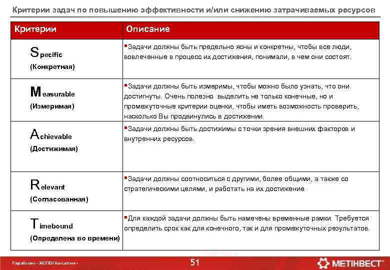 Критерии задач по повышению эффективности и/или снижению затрачиваемых ресурсов Критерии S pecific Описание §Задачи