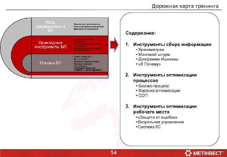 Дорожная карта тренинга Содержание: 3. 1. Инструменты сбора информации • Хронометраж • Мозговой штурм