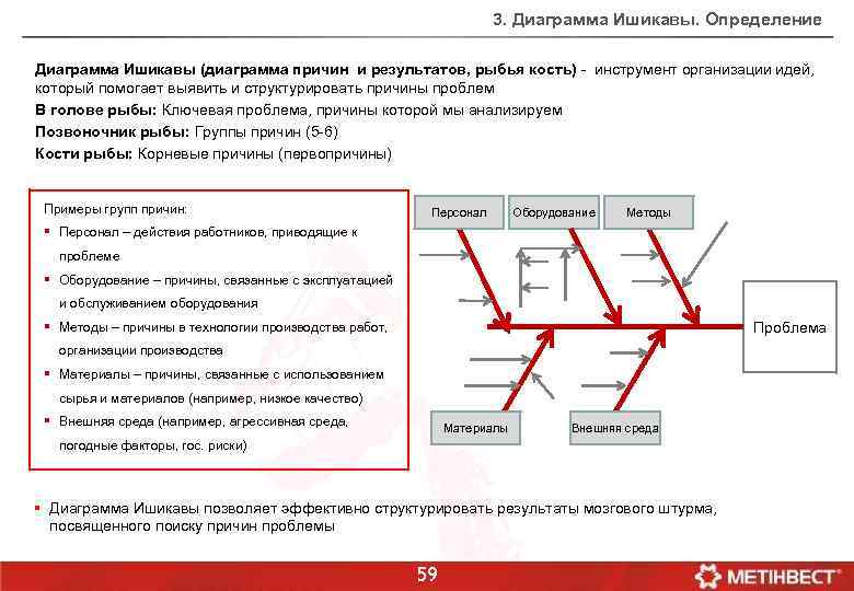 3. Диаграмма Ишикавы. Определение Диаграмма Ишикавы (диаграмма причин и результатов, рыбья кость) - инструмент