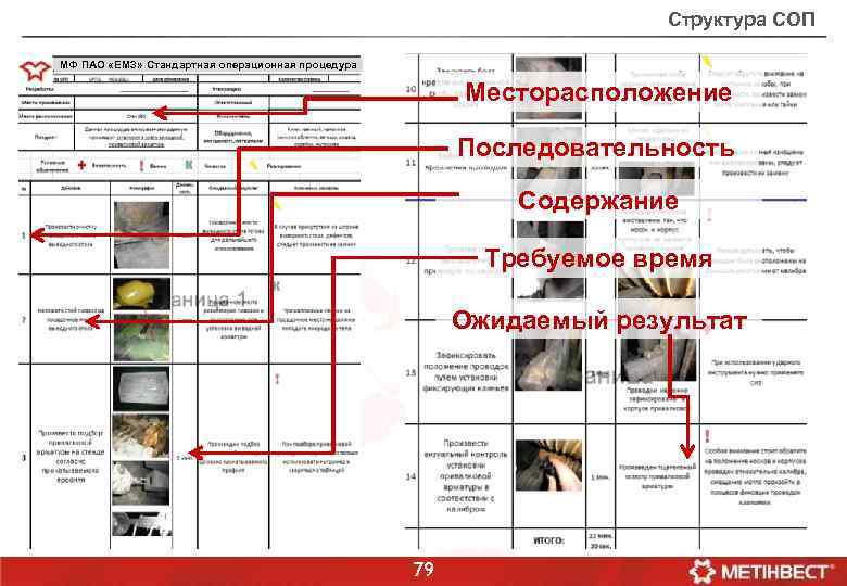 Стандартная операционная карта пример