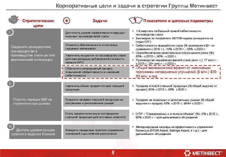 Корпоративные цели и задачи в стратегии Группы Метинвест Стратегические цели Задачи Показатели и целевые