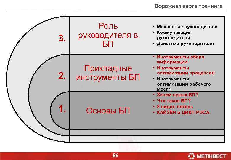 Дорожная карта руководителя школы