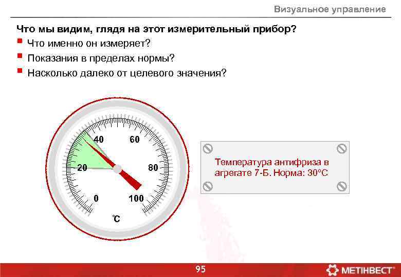 Визуальное управление Что мы видим, глядя на этот измерительный прибор? § Что именно он