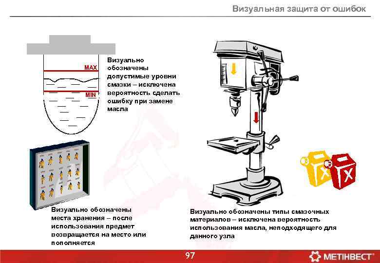 Визуальная защита от ошибок МАХ МIN Визуально обозначены допустимые уровни смазки – исключена вероятность