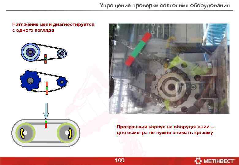 Упрощение проверки состояния оборудования Натяжение цепи диагностируется с одного взгляда Прозрачный корпус на оборудовании