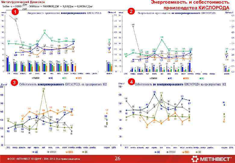 Металлургический Дивизион 1 2 3 4 © ООО «МЕТИНВЕСТ ХОЛДИНГ» 2006 -2013. Все права