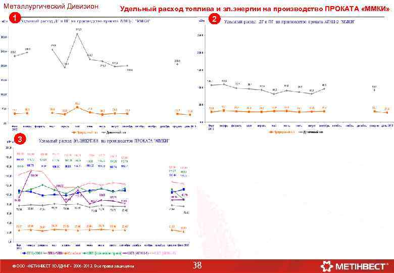 Металлургический Дивизион Удельный расход топлива и эл. энергии на производство ПРОКАТА «ММКИ» 1 2