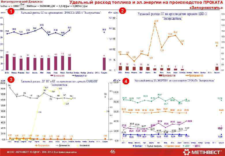 Металлургический Дивизион Удельный расход топлива и эл. энергии на производство ПРОКАТА 1 3 ©