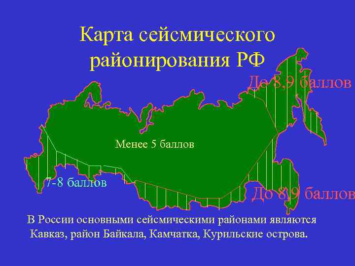 Карта сейсмического районирования РФ До 8, 9 баллов Менее 5 баллов 7 -8 баллов