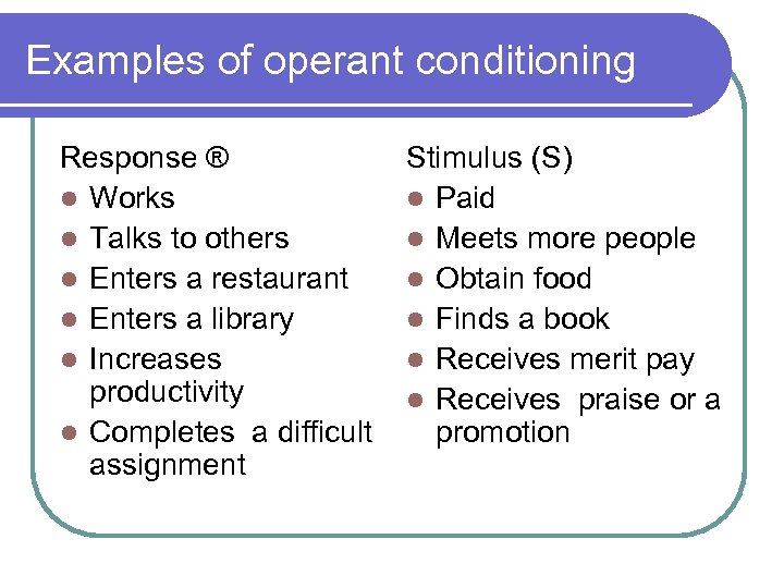Examples of operant conditioning Response ® l Works l Talks to others l Enters