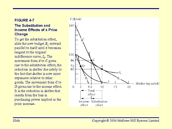 FIGURE 4 -7 The Substitution and Income Effects of a Price Change To get
