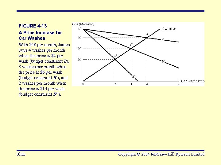 FIGURE 4 -13 A Price Increase for Car Washes With $48 per month, James