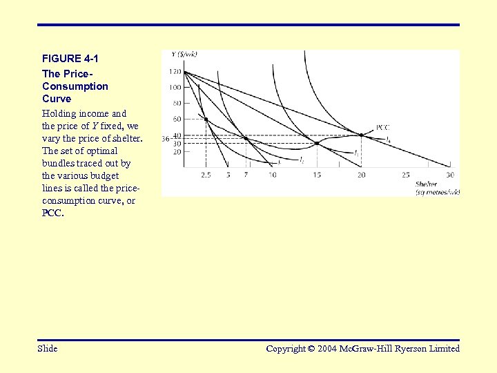 FIGURE 4 -1 The Price. Consumption Curve Holding income and the price of Y