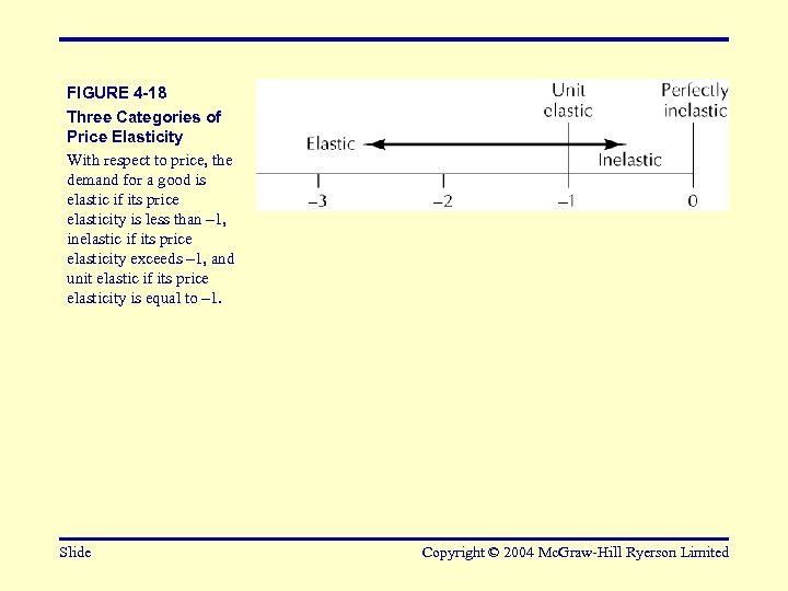 FIGURE 4 -18 Three Categories of Price Elasticity With respect to price, the demand