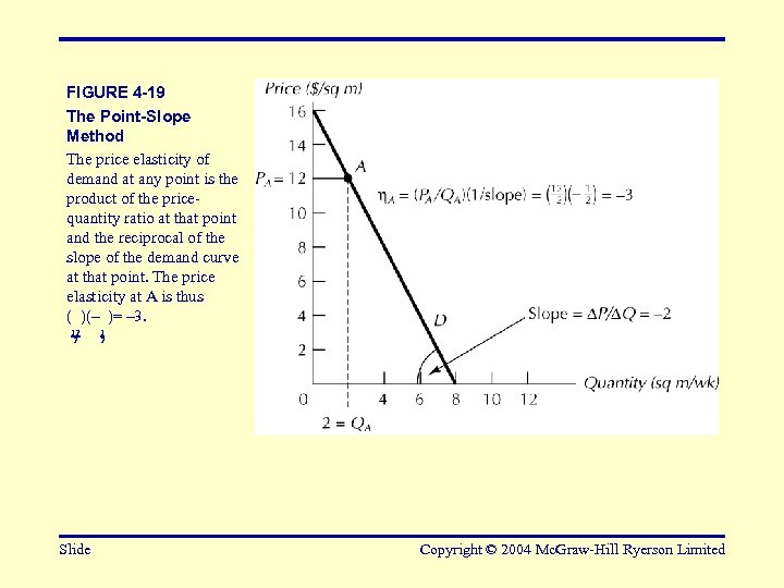 FIGURE 4 -19 The Point-Slope Method The price elasticity of demand at any point