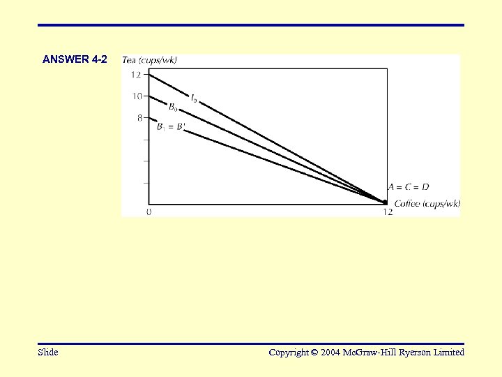 ANSWER 4 -2 Slide Copyright © 2004 Mc. Graw-Hill Ryerson Limited 