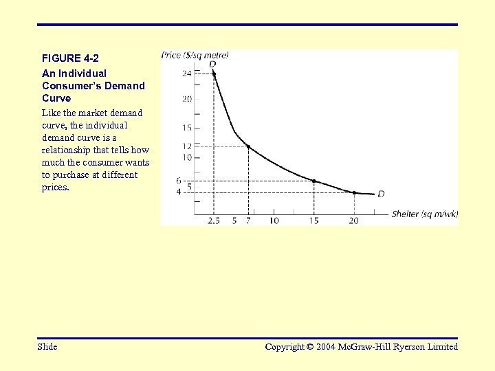 FIGURE 4 -2 An Individual Consumer’s Demand Curve Like the market demand curve, the