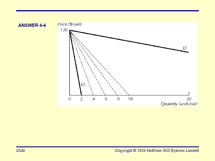 ANSWER 4 -4 Slide Copyright © 2004 Mc. Graw-Hill Ryerson Limited 