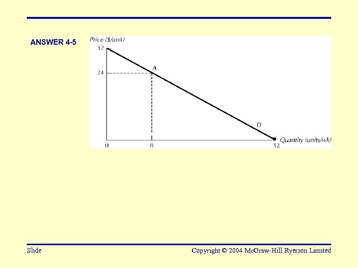 ANSWER 4 -5 Slide Copyright © 2004 Mc. Graw-Hill Ryerson Limited 
