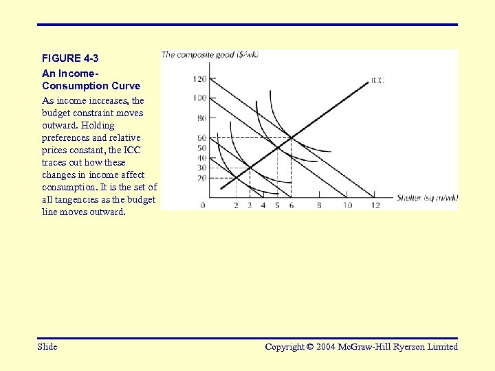 FIGURE 4 -3 An Income. Consumption Curve As income increases, the budget constraint moves