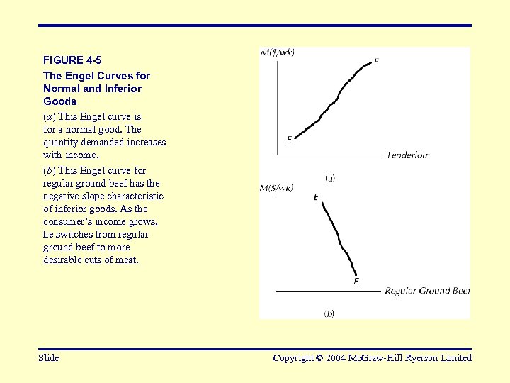 FIGURE 4 -5 The Engel Curves for Normal and Inferior Goods (a) This Engel