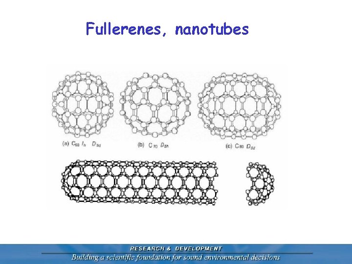 Fullerenes, nanotubes 
