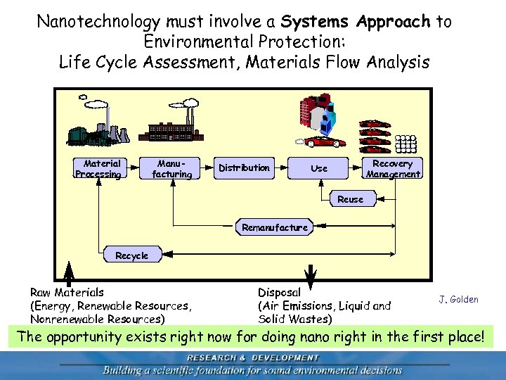 Nanotechnology must involve a Systems Approach to Environmental Protection: Life Cycle Assessment, Materials Flow