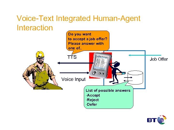 Voice-Text Integrated Human-Agent Interaction Do you want to accept a job offer? Please answer