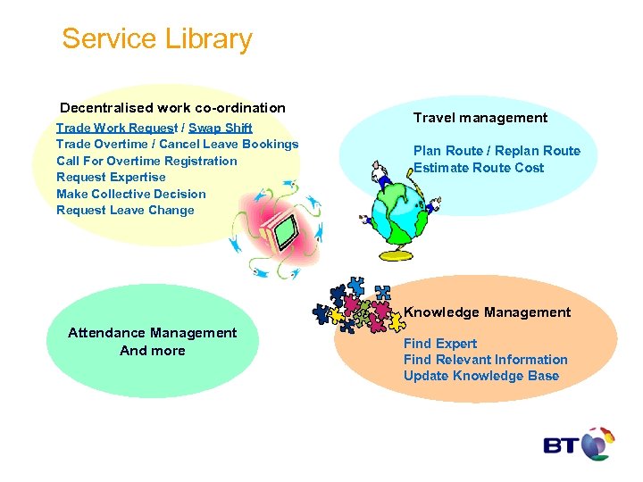Service Library Decentralised work co-ordination Trade Work Request / Swap Shift Trade Overtime /