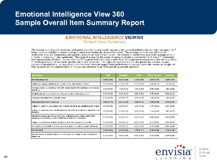 Emotional Intelligence View 360 Sample Overall Item Summary Report 46 