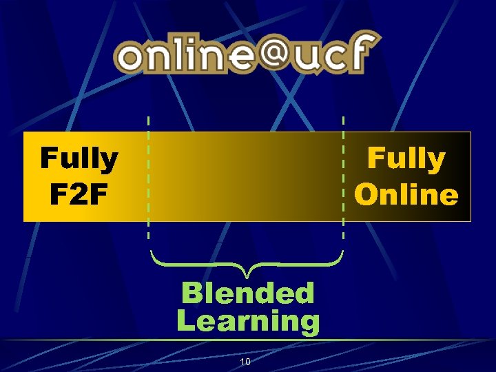 Fully Online ì í î Fully F 2 F Blended Learning 10 
