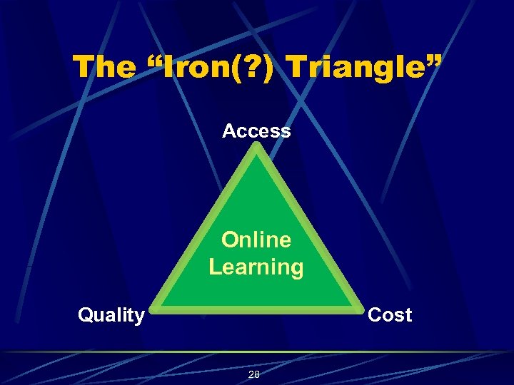 The “Iron(? ) Triangle” Access Online Learning Quality Cost 28 