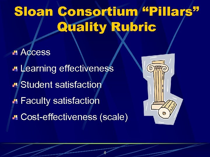 Sloan Consortium “Pillars” Quality Rubric Access Learning effectiveness Student satisfaction Faculty satisfaction Cost-effectiveness (scale)