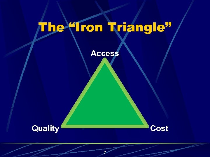 The “Iron Triangle” Access Quality Cost 7 