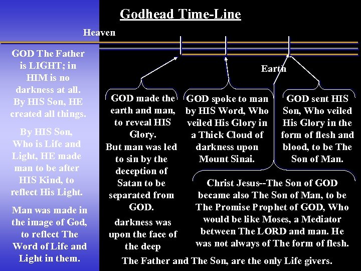 Godhead Time-Line Heaven GOD The Father is LIGHT; in HIM is no darkness at