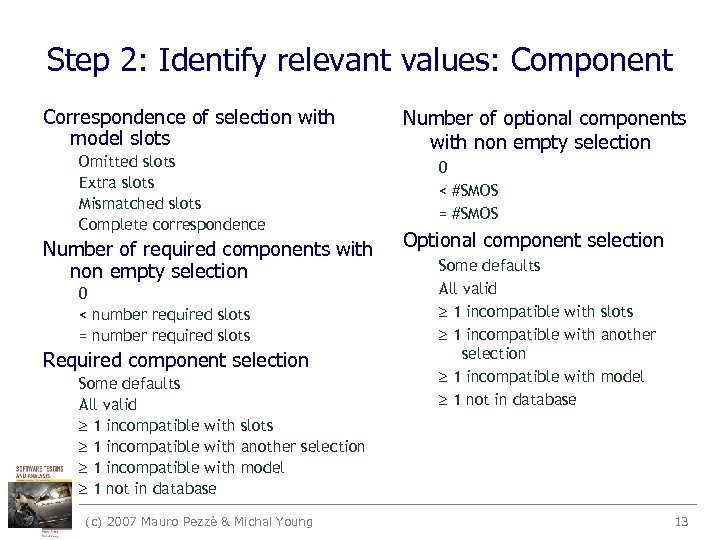 Step 2: Identify relevant values: Component Correspondence of selection with model slots Omitted slots