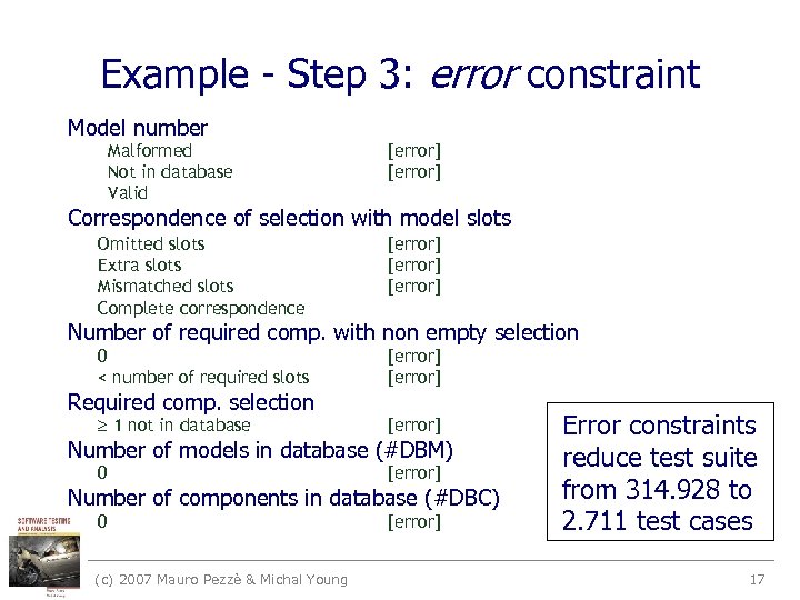 Example - Step 3: error constraint Model number Malformed Not in database Valid [error]